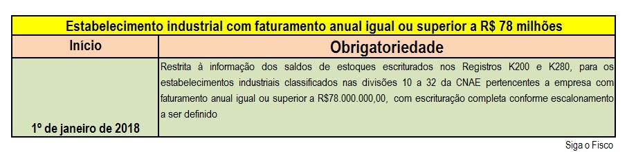 Bloco K Superior 78 Milhões